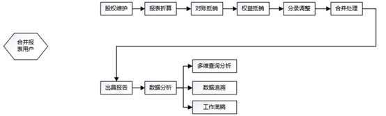 官方建议工作流程